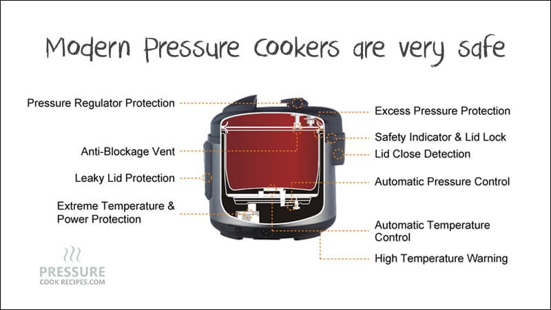 Instant Pot Parts Reference Guide - Pressure Cooking Today™