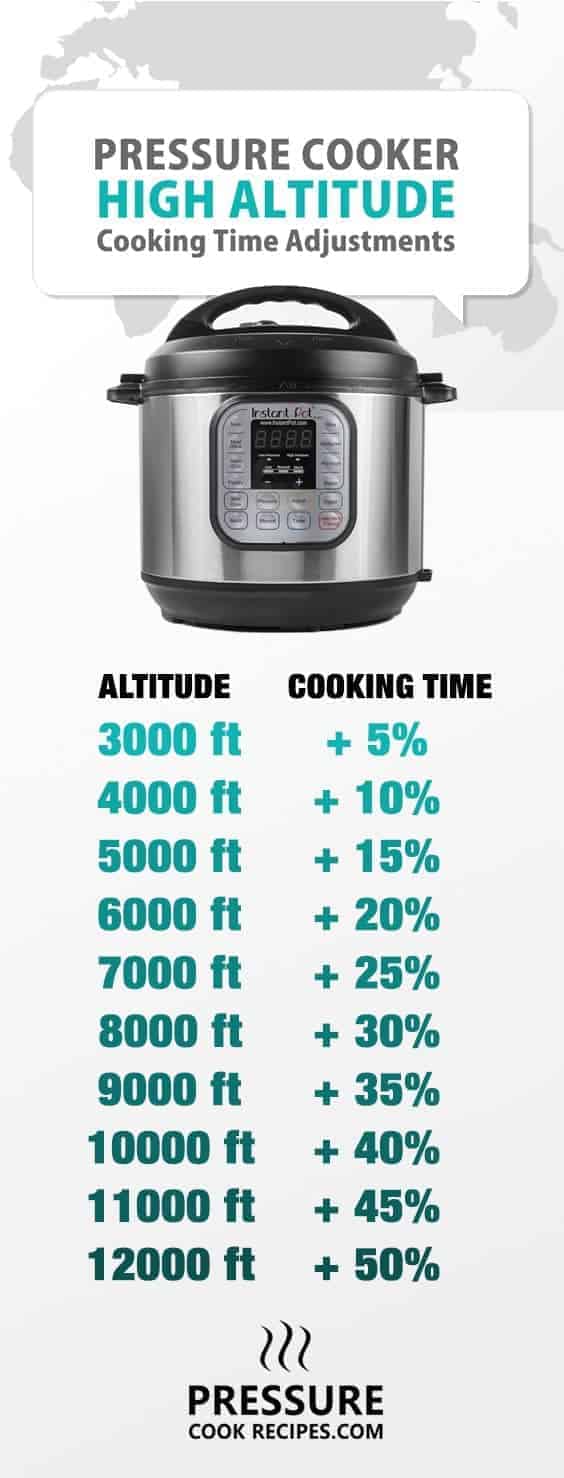 Instant Pot Converting Recipes Chart