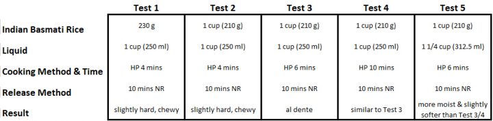 How To Half A Recipe Chart