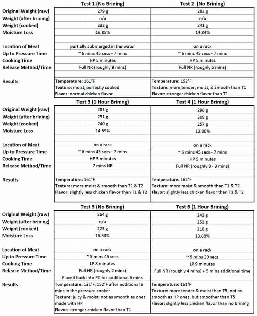 Meat Thawing Chart