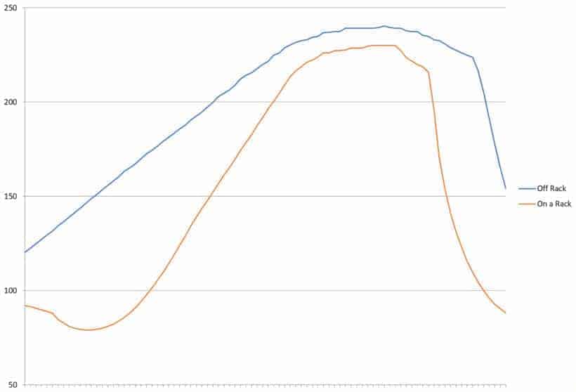 https://pressurecookrecipes.com/wp-content/uploads/2017/06/lagostina-high-pressure-graph-820x558.jpg