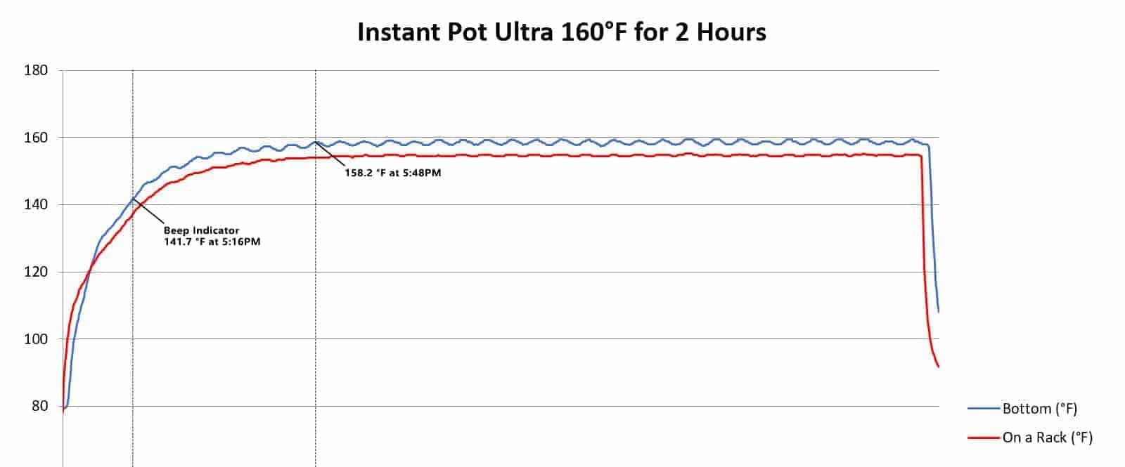 Instant Pot Ultra 10-in-1 Review: Does It All—and Then Some