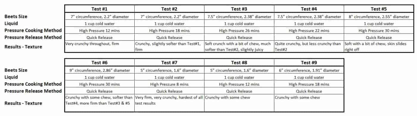 Instant Pot Beets Pressure Cooker Beets Time Chart By Amy Jacky