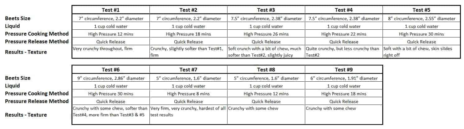 Pressure Cooker Time Chart