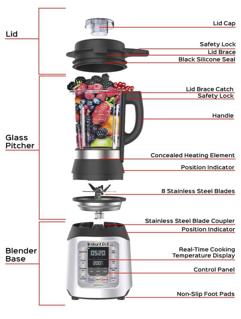 Instant Pot Ace Blender Versus Vitamix - Review