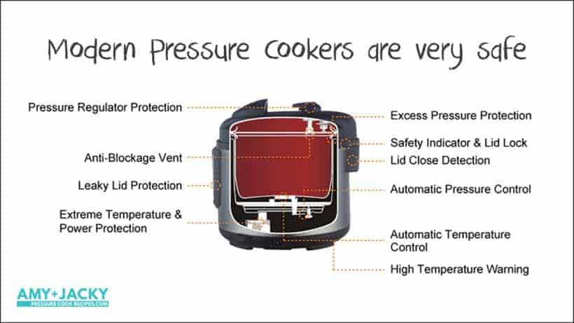 https://www.pressurecookrecipes.com/wp-content/uploads/2020/10/how-to-use-pressure-cooker-820x461.jpg