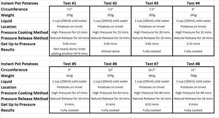 Best Instant Pot Baked Potatoes (with Time Chart) | Tested by Amy + Jacky